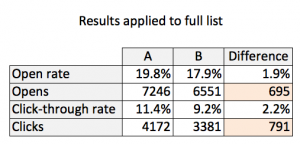 PAN Full List Test Results