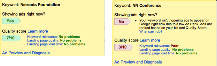 Adwords Low Quality Score