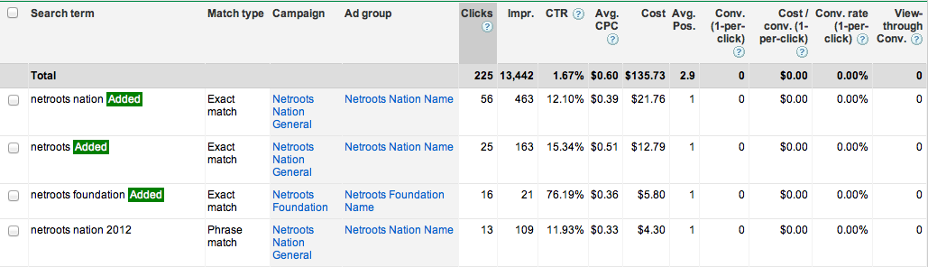 Adwords See Search Terms Report