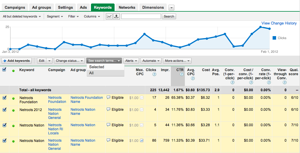 Adwords See Search Terms