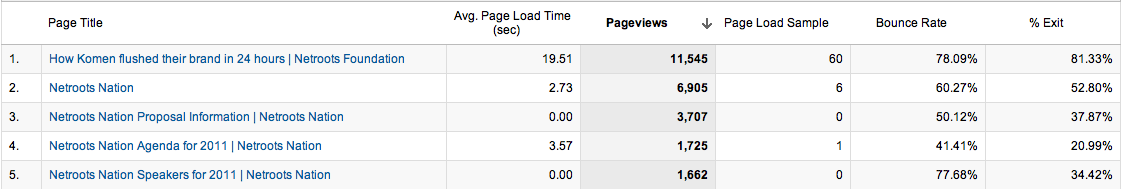 Site Load Time