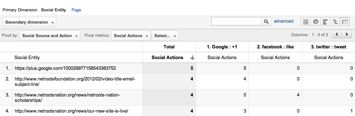 google analytics social pages