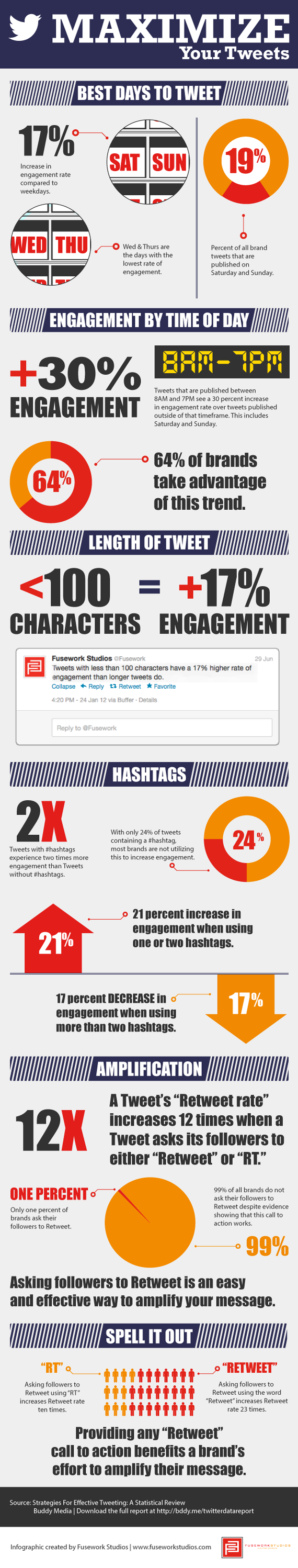 maximizing your tweets infographic