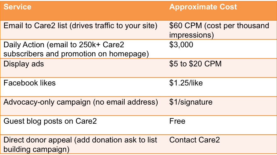 care2 pricing