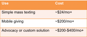 mobile pricing