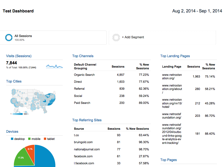 google analytics dashboard report