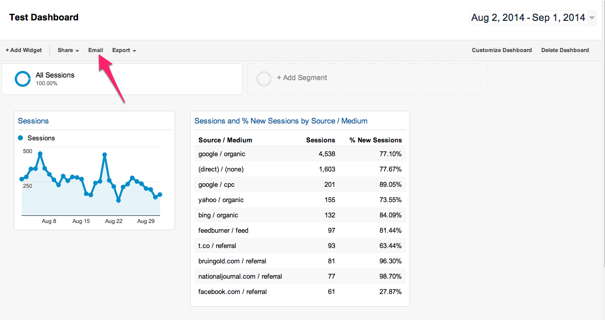 google analytics email feature